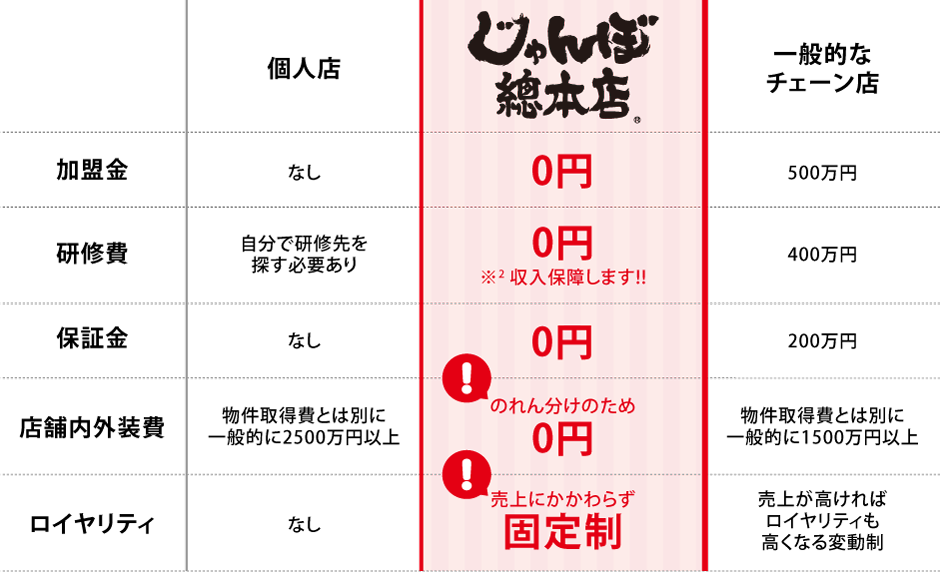 じゃんぼ総本店 たこ焼 お好み焼 焼そば